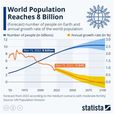 what is population composition and how does it influence global economic trends?